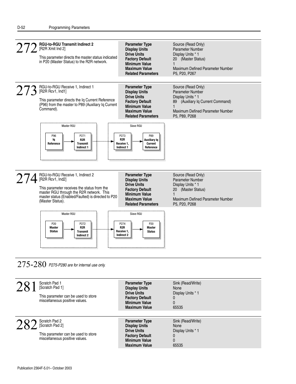 Rockwell Automation 2364F Regenerative DC Bus Supply Unit (RGU) User Manual | Page 196 / 222