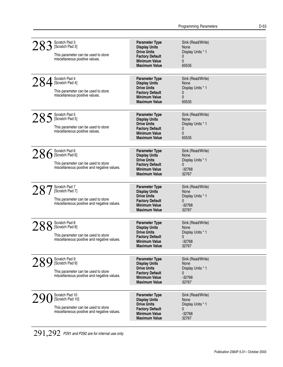 Rockwell Automation 2364F Regenerative DC Bus Supply Unit (RGU) User Manual | Page 197 / 222