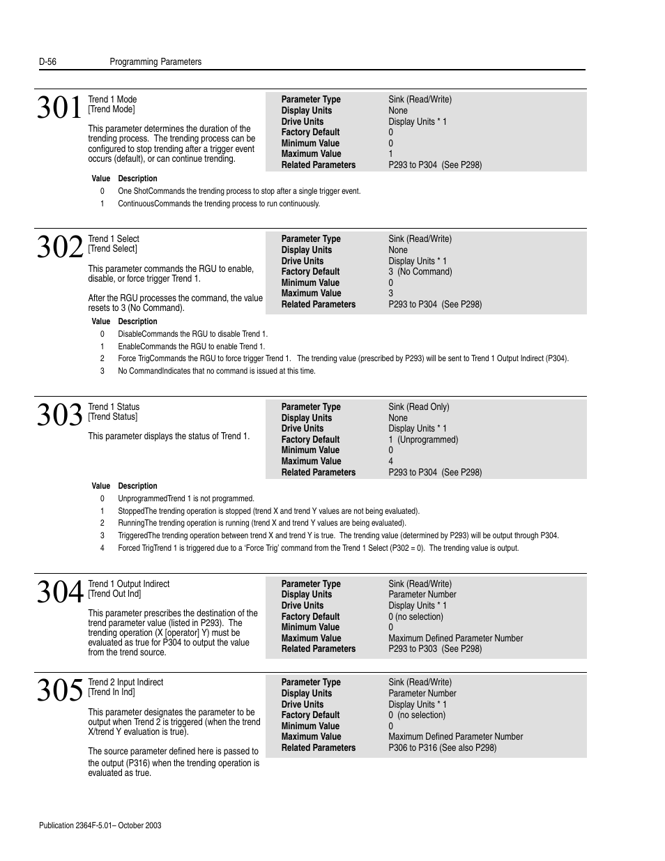 Rockwell Automation 2364F Regenerative DC Bus Supply Unit (RGU) User Manual | Page 200 / 222