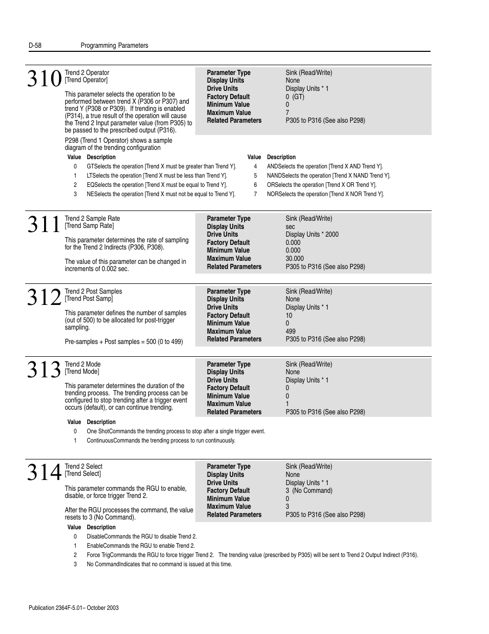 Rockwell Automation 2364F Regenerative DC Bus Supply Unit (RGU) User Manual | Page 202 / 222