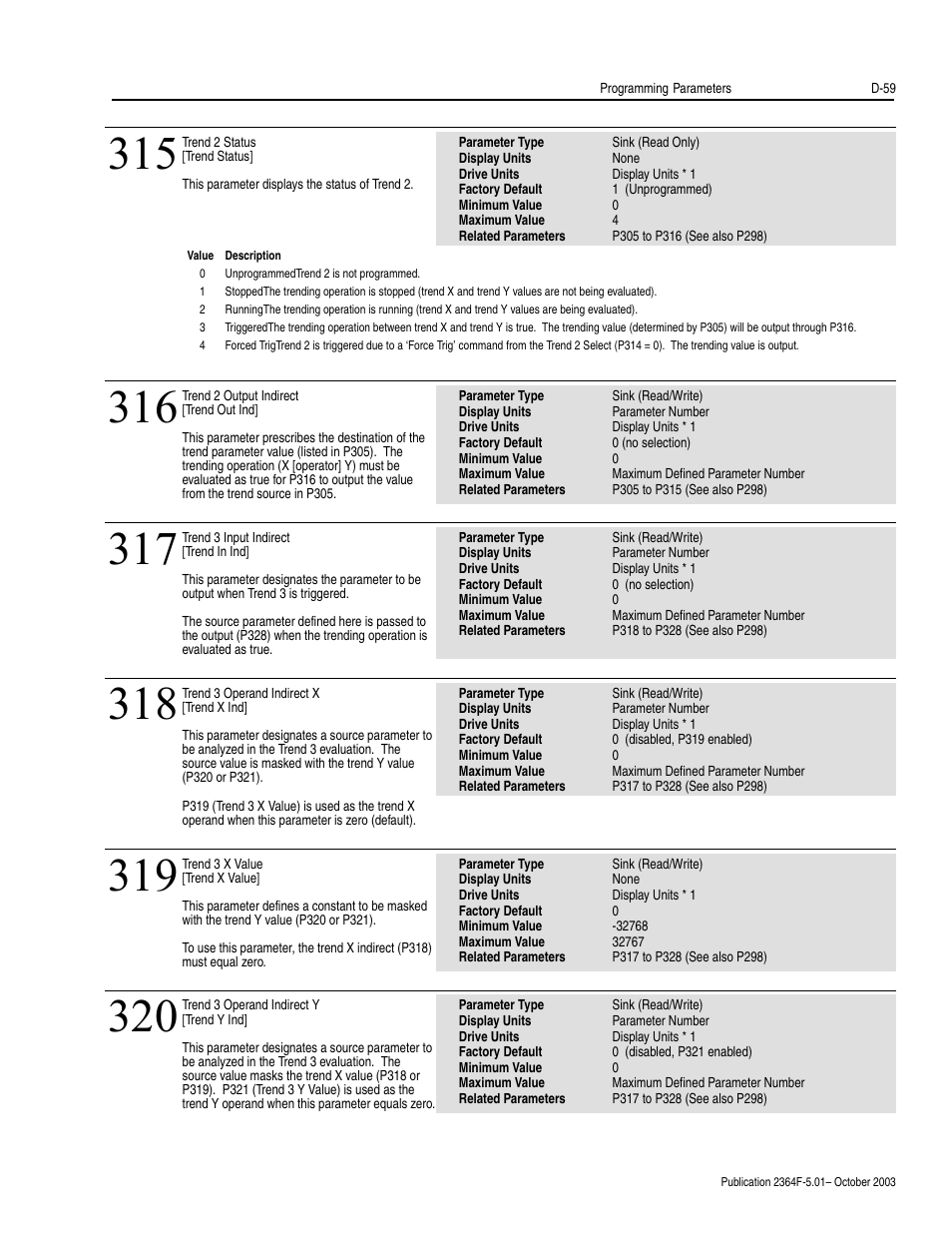 Rockwell Automation 2364F Regenerative DC Bus Supply Unit (RGU) User Manual | Page 203 / 222