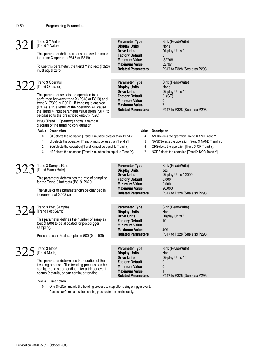Rockwell Automation 2364F Regenerative DC Bus Supply Unit (RGU) User Manual | Page 204 / 222