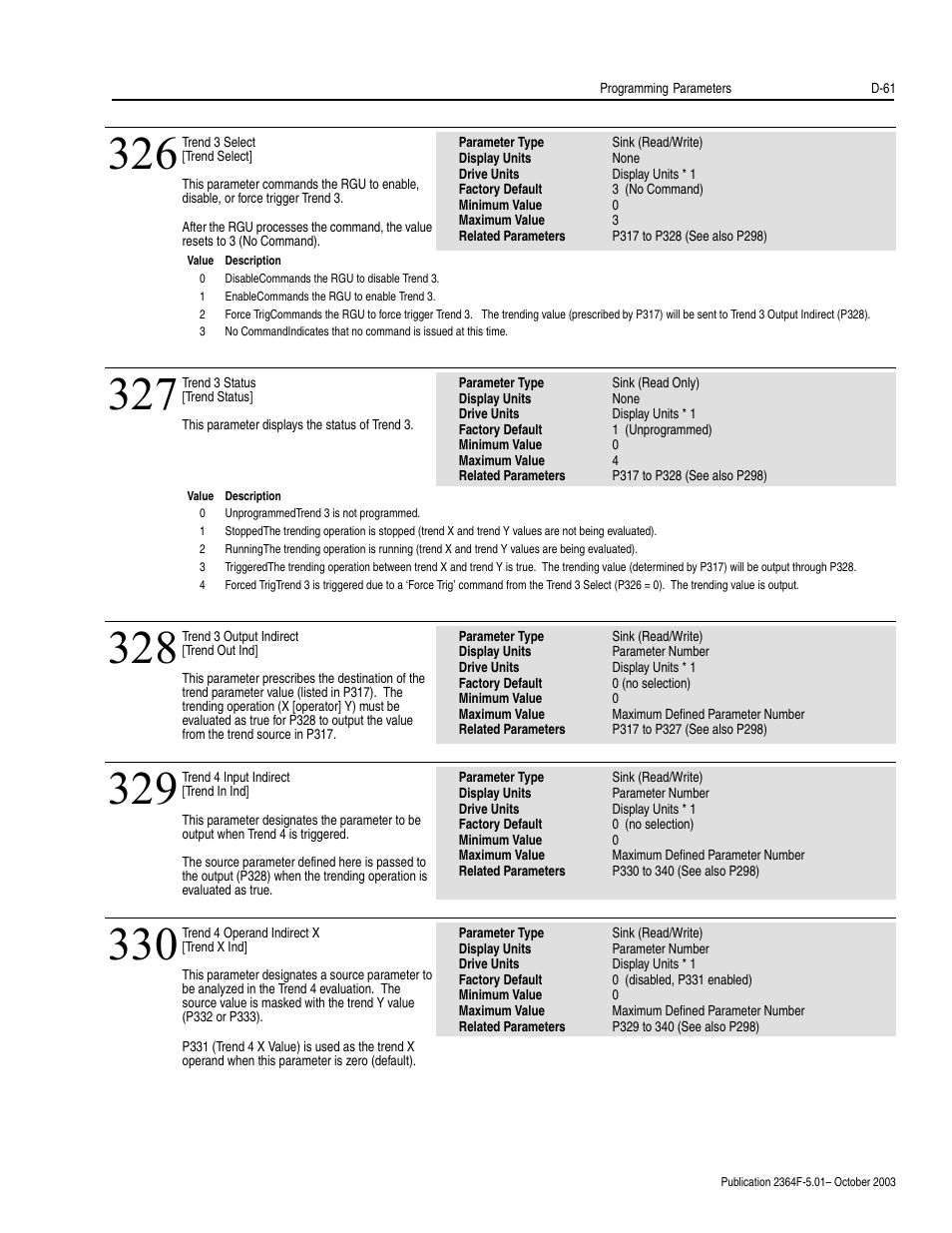 Rockwell Automation 2364F Regenerative DC Bus Supply Unit (RGU) User Manual | Page 205 / 222