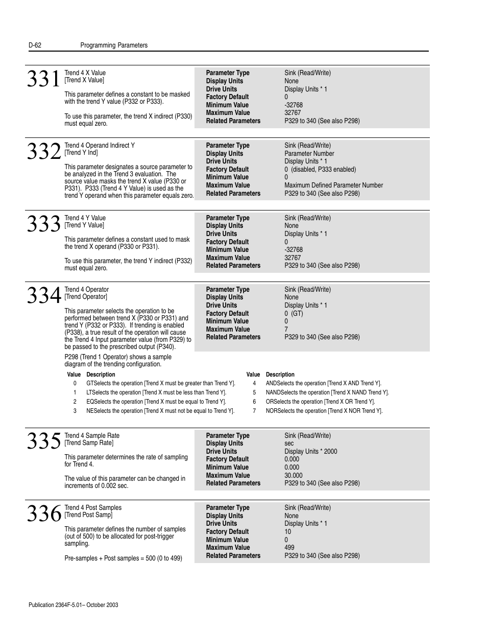 Rockwell Automation 2364F Regenerative DC Bus Supply Unit (RGU) User Manual | Page 206 / 222