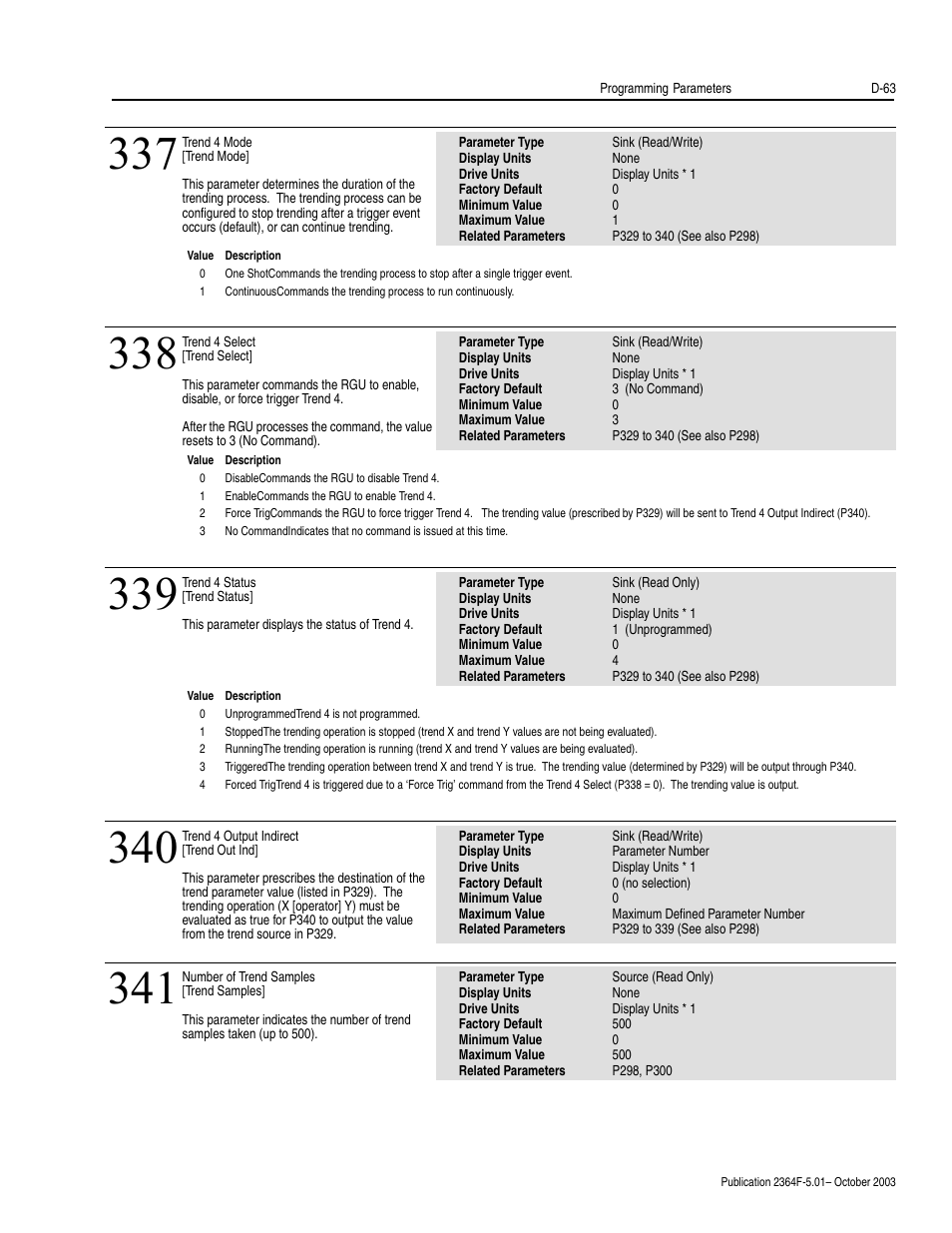 Rockwell Automation 2364F Regenerative DC Bus Supply Unit (RGU) User Manual | Page 207 / 222