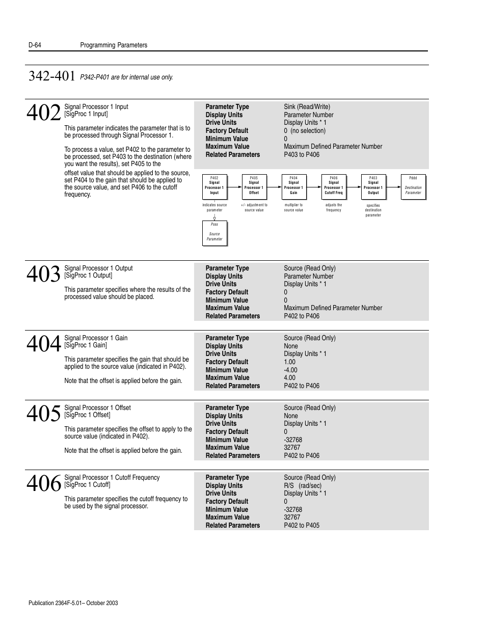 Rockwell Automation 2364F Regenerative DC Bus Supply Unit (RGU) User Manual | Page 208 / 222