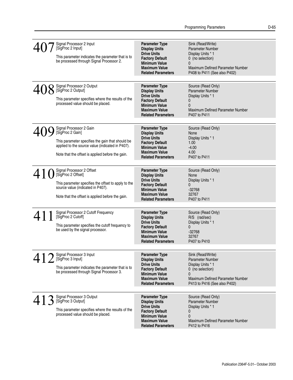 Rockwell Automation 2364F Regenerative DC Bus Supply Unit (RGU) User Manual | Page 209 / 222
