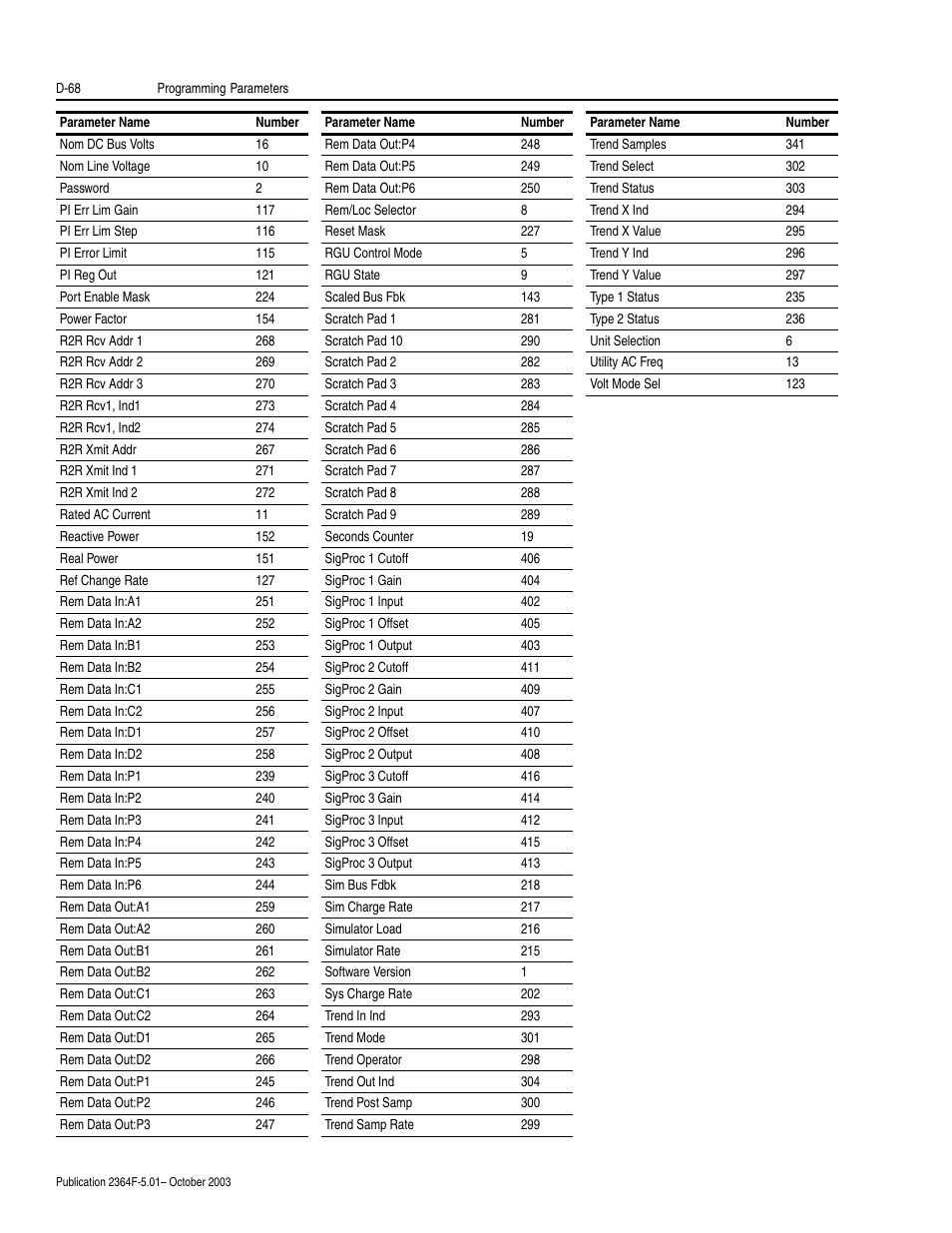 Rockwell Automation 2364F Regenerative DC Bus Supply Unit (RGU) User Manual | Page 212 / 222