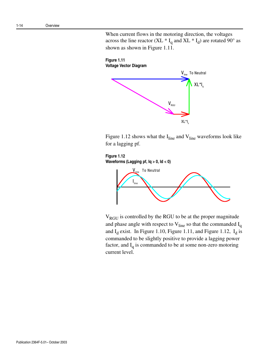 Figure 1.11 | Rockwell Automation 2364F Regenerative DC Bus Supply Unit (RGU) User Manual | Page 30 / 222