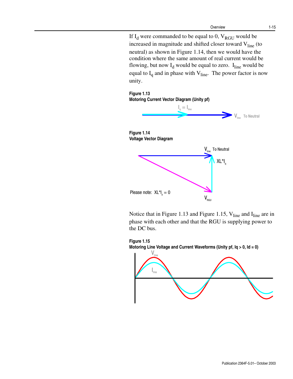 Rockwell Automation 2364F Regenerative DC Bus Supply Unit (RGU) User Manual | Page 31 / 222