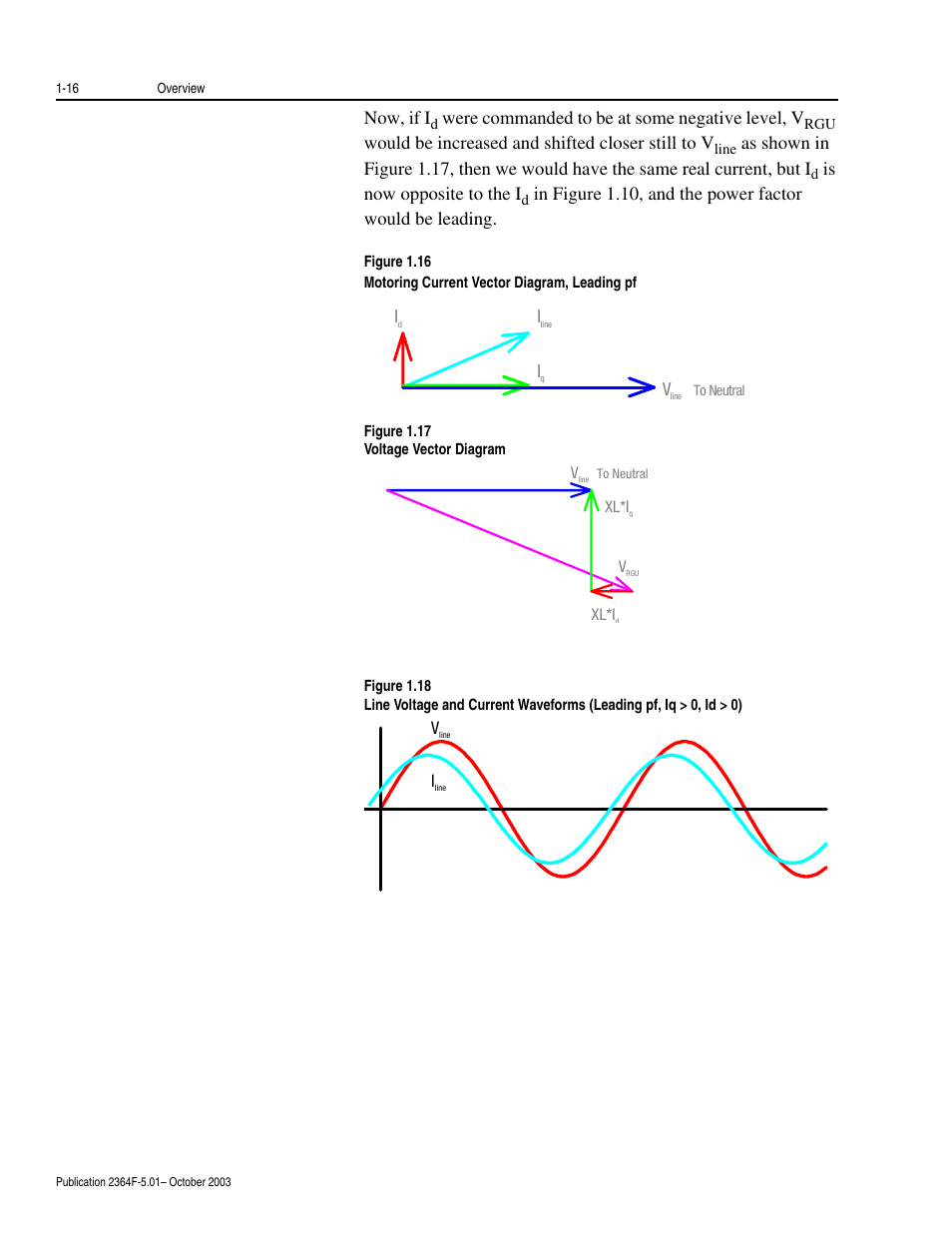 Rockwell Automation 2364F Regenerative DC Bus Supply Unit (RGU) User Manual | Page 32 / 222