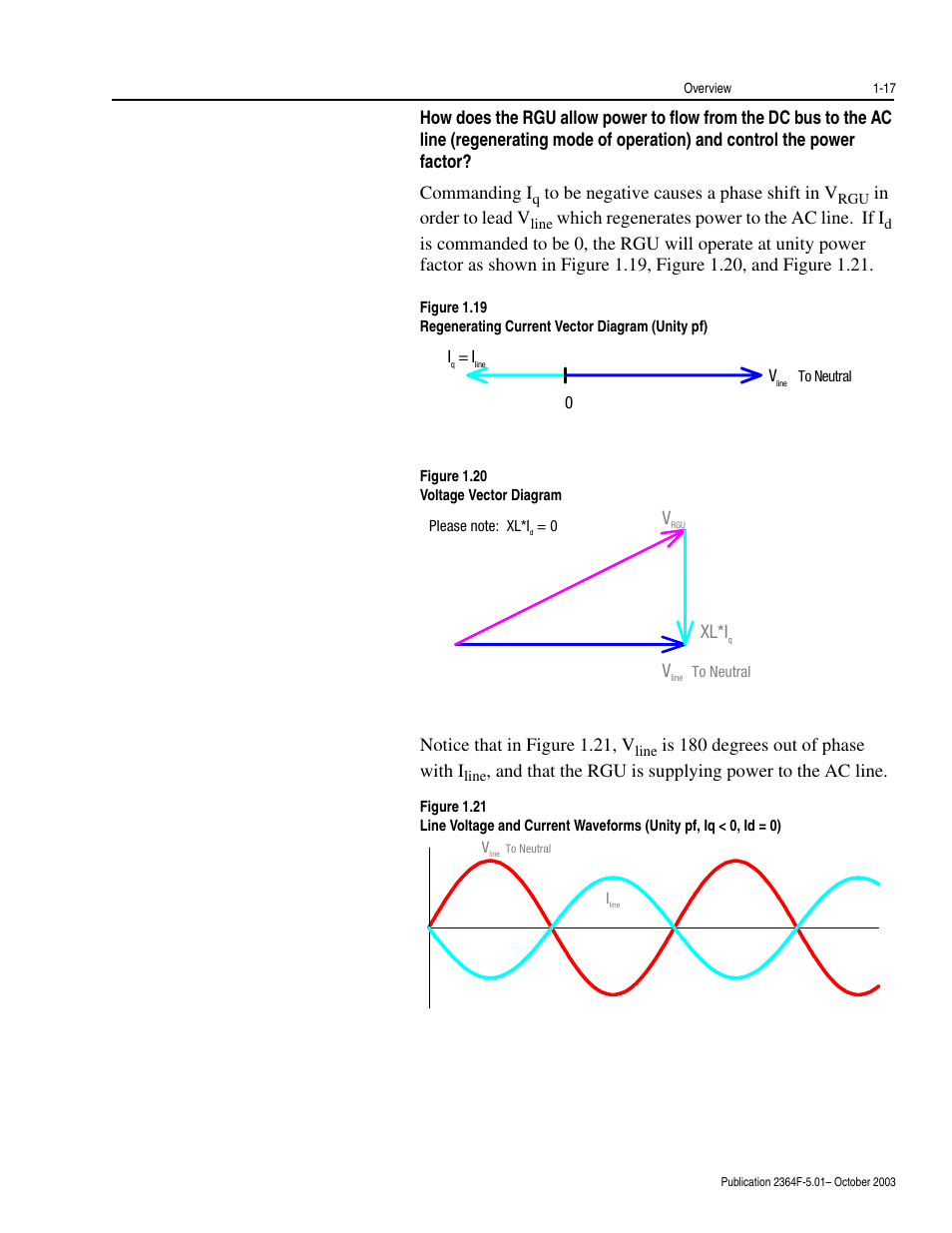 Rockwell Automation 2364F Regenerative DC Bus Supply Unit (RGU) User Manual | Page 33 / 222