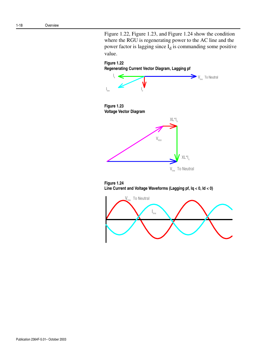 Is commanding some positive value | Rockwell Automation 2364F Regenerative DC Bus Supply Unit (RGU) User Manual | Page 34 / 222