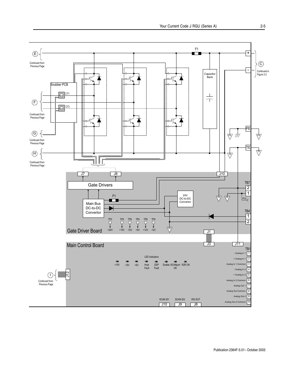 Gate driver board main control board, Gate drivers, Your current code j rgu (series a) 2-5 | Rockwell Automation 2364F Regenerative DC Bus Supply Unit (RGU) User Manual | Page 45 / 222
