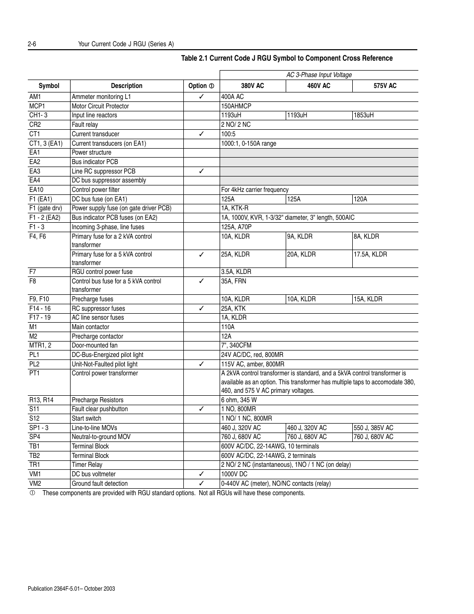 Rockwell Automation 2364F Regenerative DC Bus Supply Unit (RGU) User Manual | Page 46 / 222