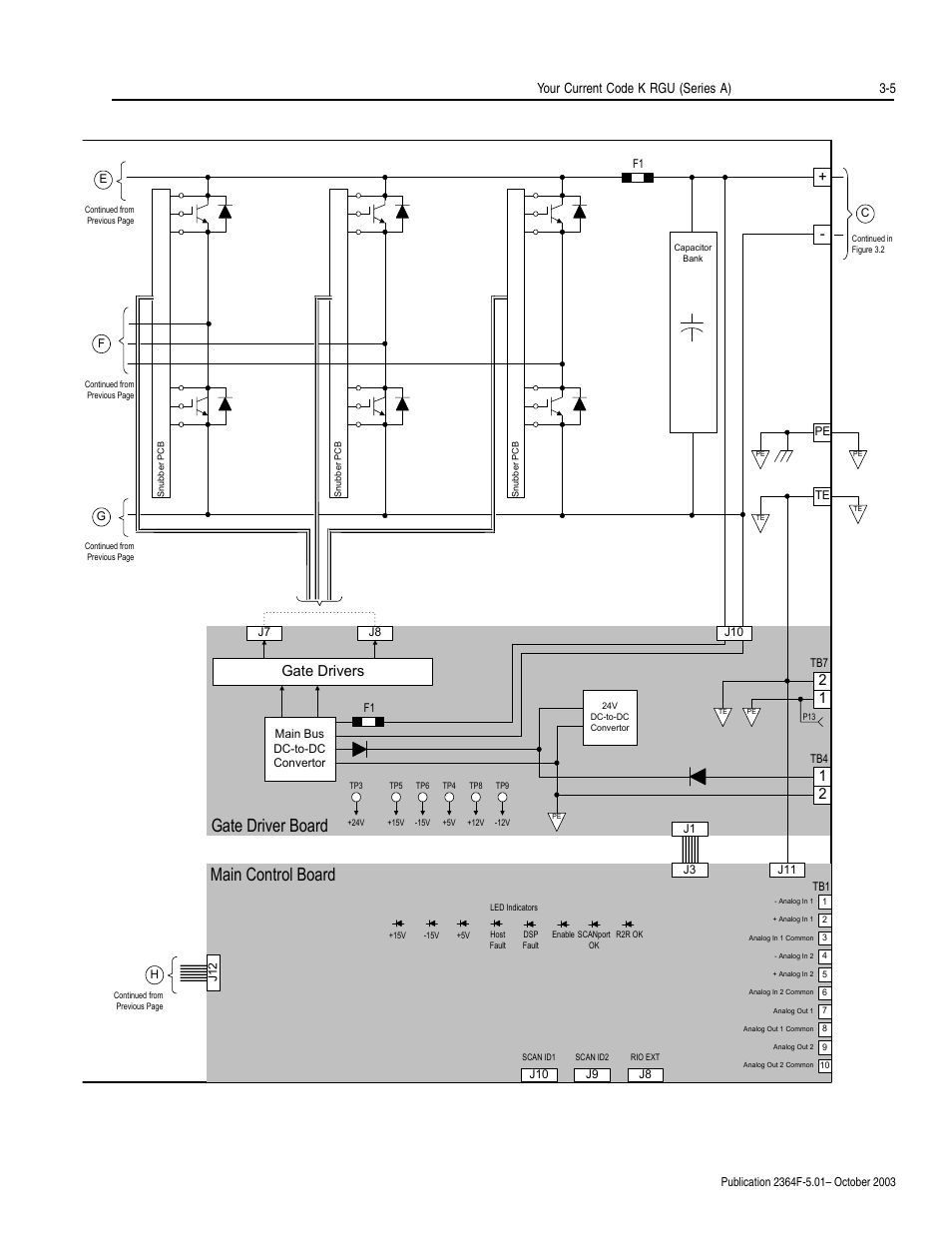 Gate driver board, Main control board, Gate drivers | Your current code k rgu (series a) 3-5 | Rockwell Automation 2364F Regenerative DC Bus Supply Unit (RGU) User Manual | Page 51 / 222