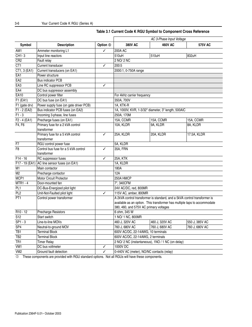 Rockwell Automation 2364F Regenerative DC Bus Supply Unit (RGU) User Manual | Page 52 / 222