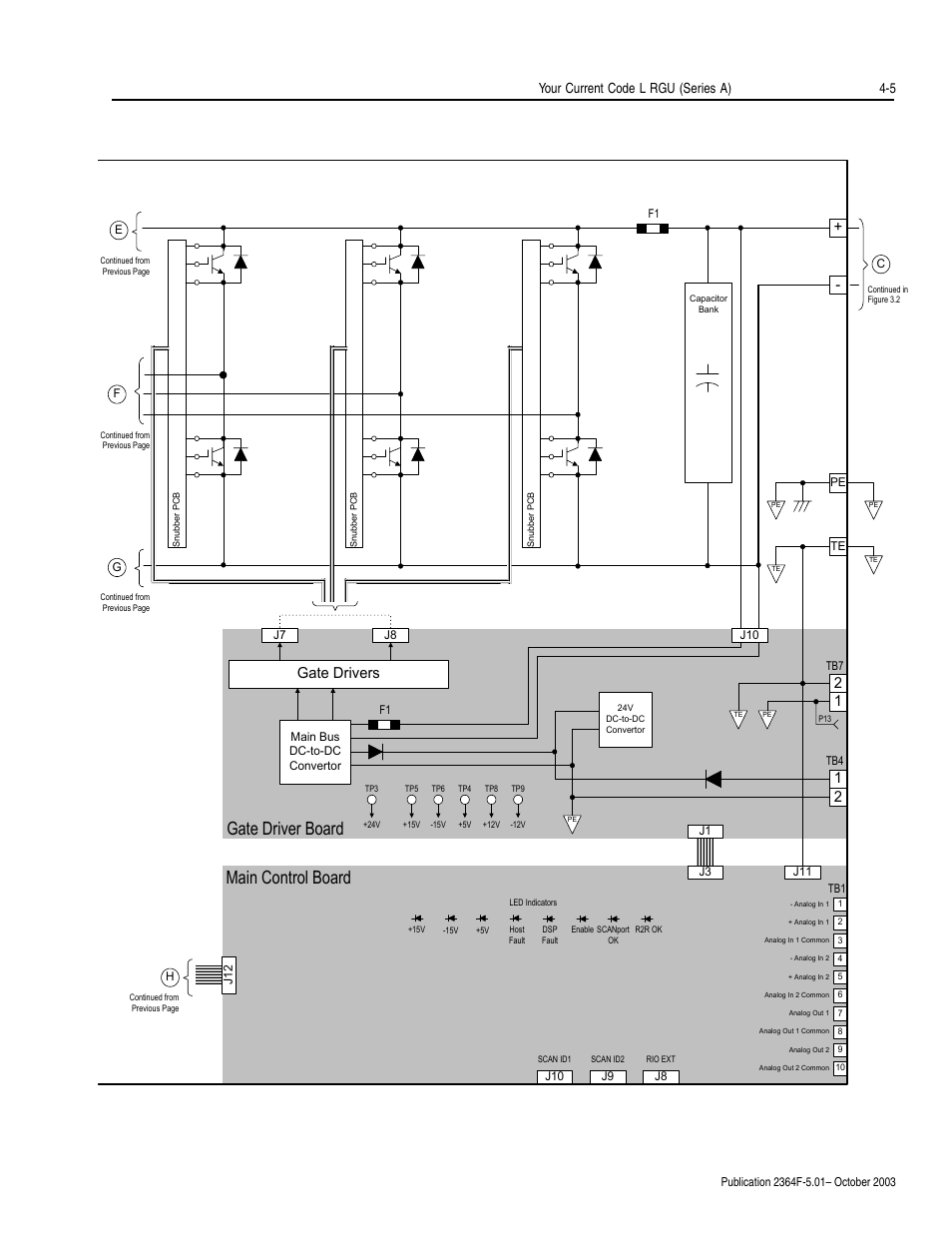 Gate driver board main control board, Gate drivers, Your current code l rgu (series a) 4-5 | Rockwell Automation 2364F Regenerative DC Bus Supply Unit (RGU) User Manual | Page 57 / 222