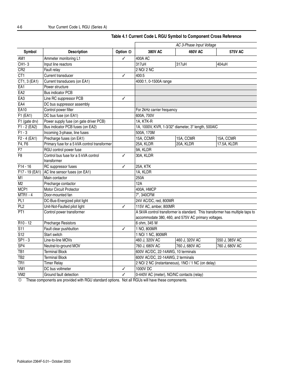 Rockwell Automation 2364F Regenerative DC Bus Supply Unit (RGU) User Manual | Page 58 / 222