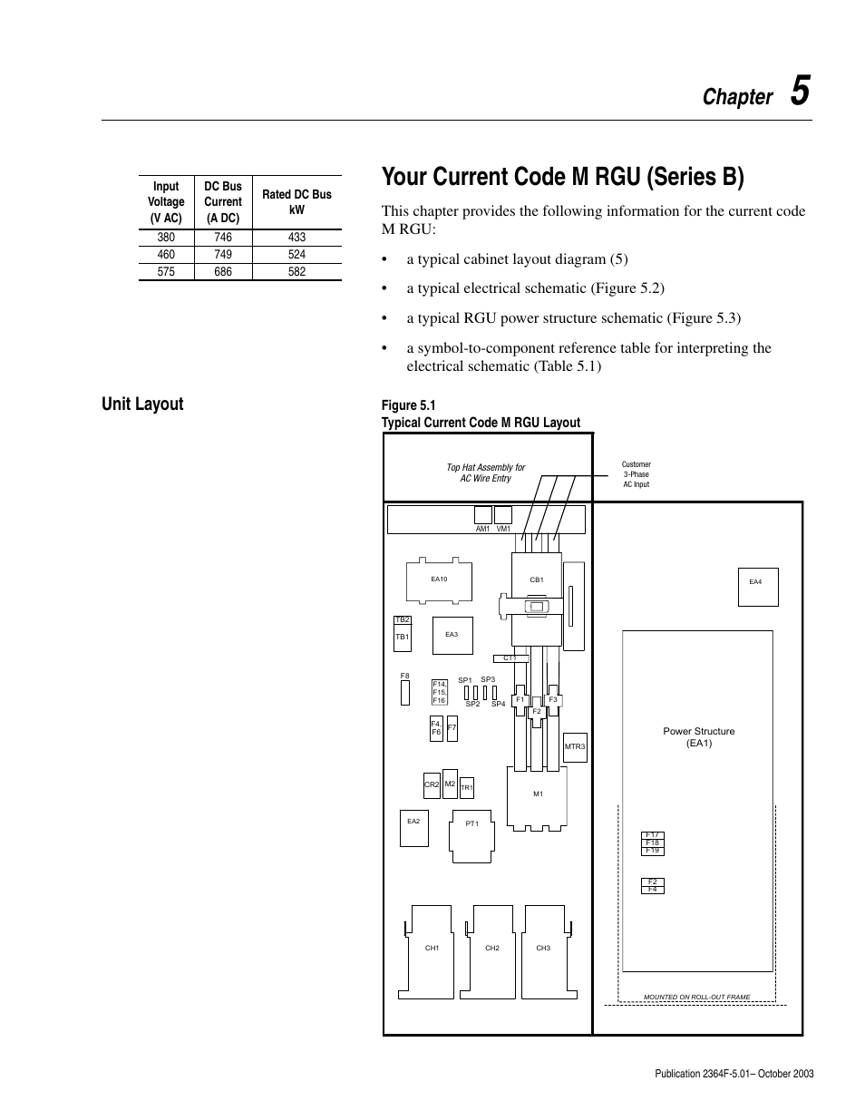 Chapter 5, Unit layout, Your current code m rgu (series b) | Unit layout -1, Chapter | Rockwell Automation 2364F Regenerative DC Bus Supply Unit (RGU) User Manual | Page 59 / 222