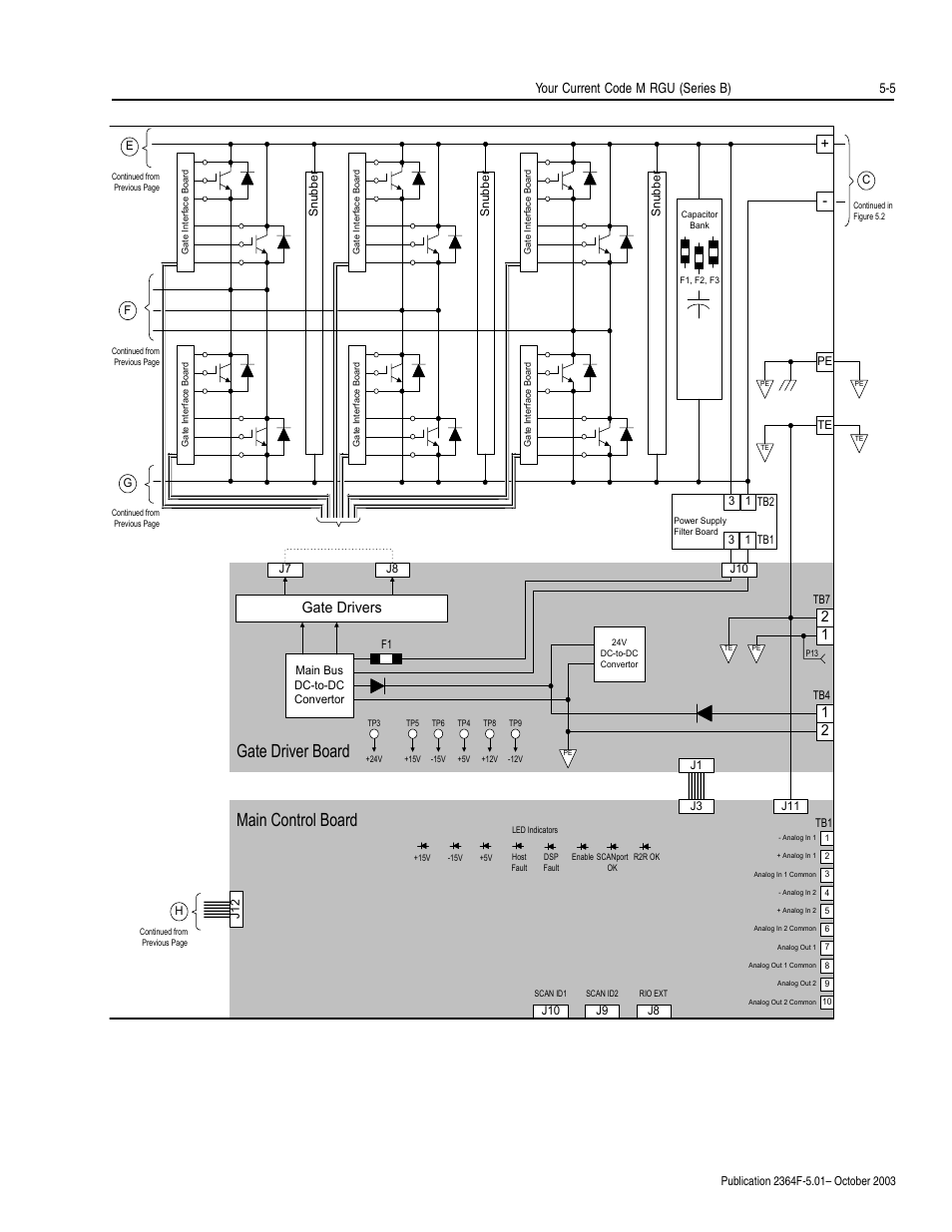 Gate driver board main control board, Gate drivers, Your current code m rgu (series b) 5-5 | Rockwell Automation 2364F Regenerative DC Bus Supply Unit (RGU) User Manual | Page 63 / 222