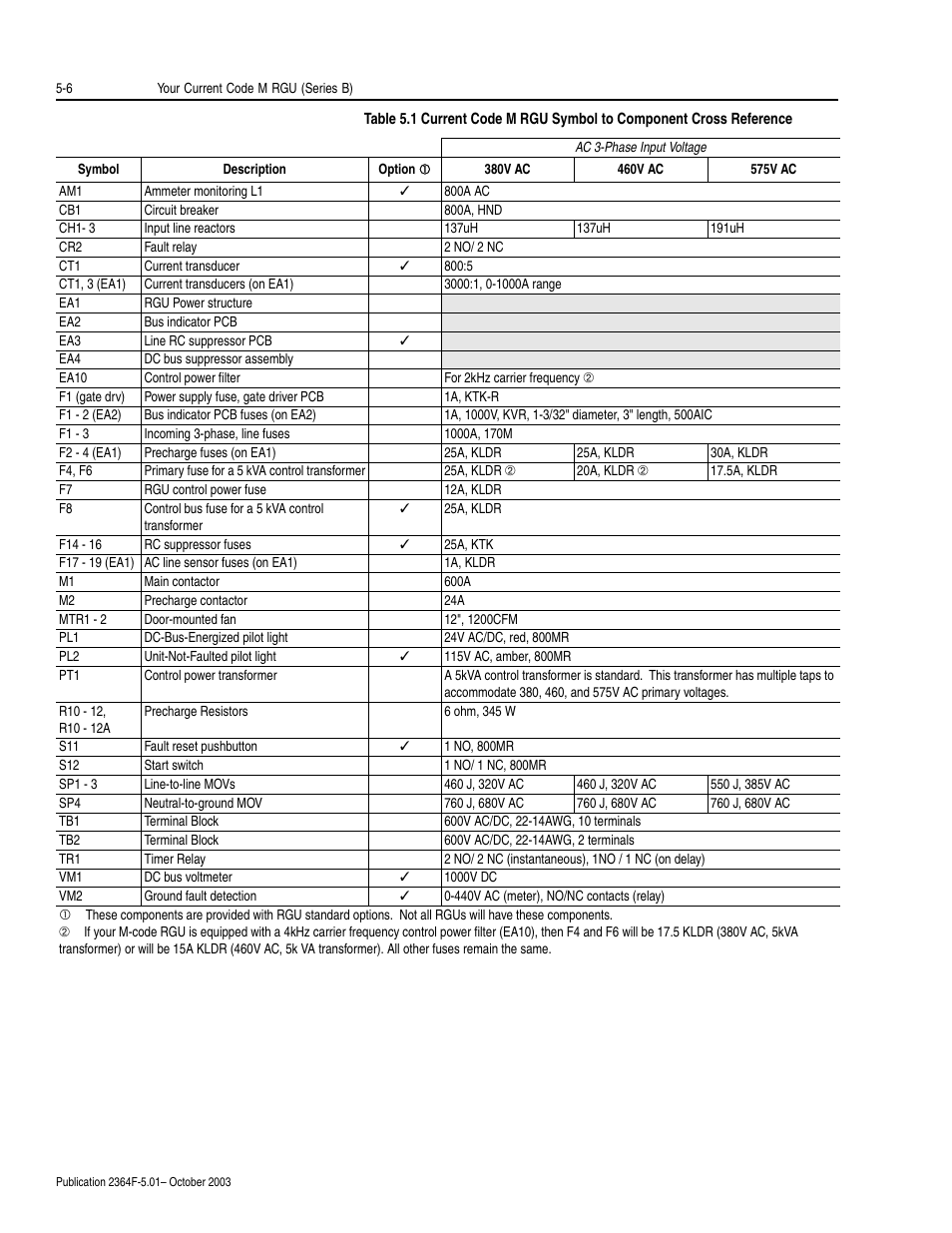 Rockwell Automation 2364F Regenerative DC Bus Supply Unit (RGU) User Manual | Page 64 / 222