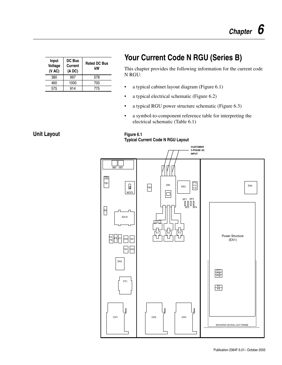 Chapter 6, Unit layout, Your current code n rgu (series b) | Unit layout -1, Chapter | Rockwell Automation 2364F Regenerative DC Bus Supply Unit (RGU) User Manual | Page 65 / 222