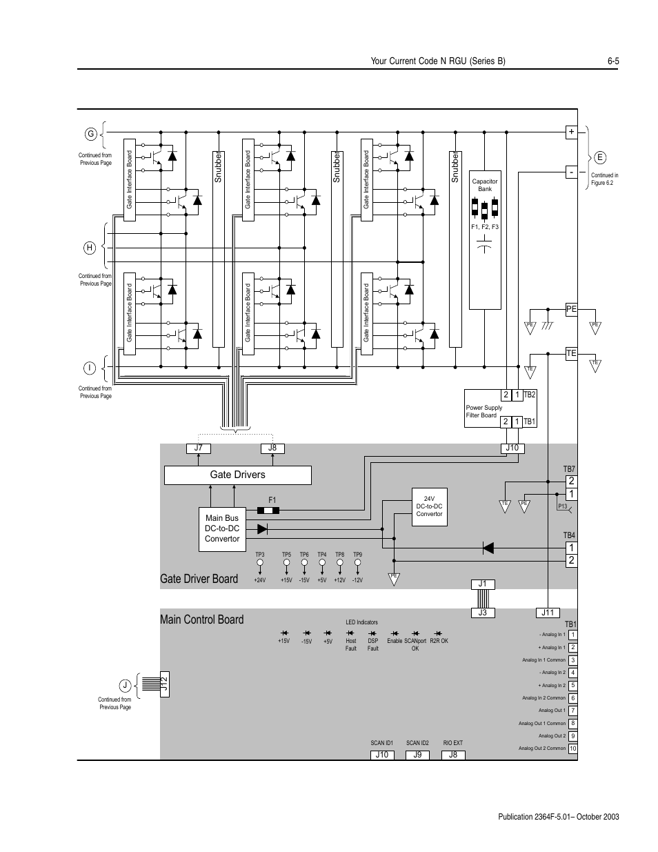 Gate driver board main control board, Gate drivers, Your current code n rgu (series b) 6-5 | Rockwell Automation 2364F Regenerative DC Bus Supply Unit (RGU) User Manual | Page 69 / 222