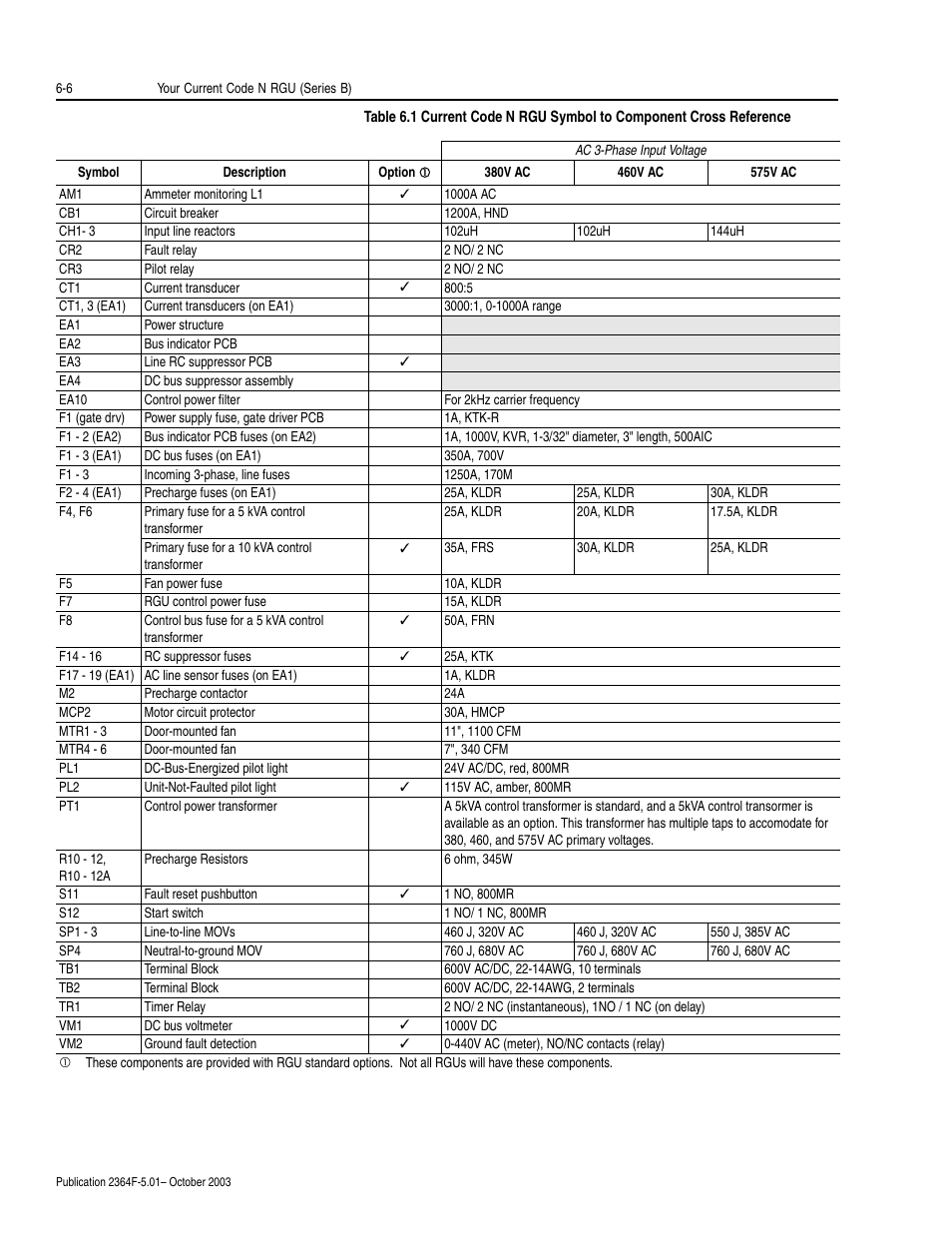 Rockwell Automation 2364F Regenerative DC Bus Supply Unit (RGU) User Manual | Page 70 / 222