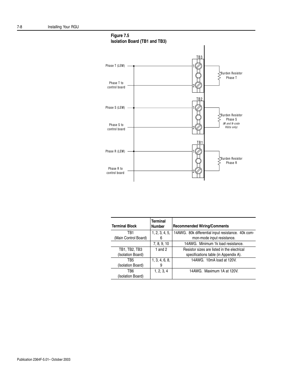 Rockwell Automation 2364F Regenerative DC Bus Supply Unit (RGU) User Manual | Page 78 / 222