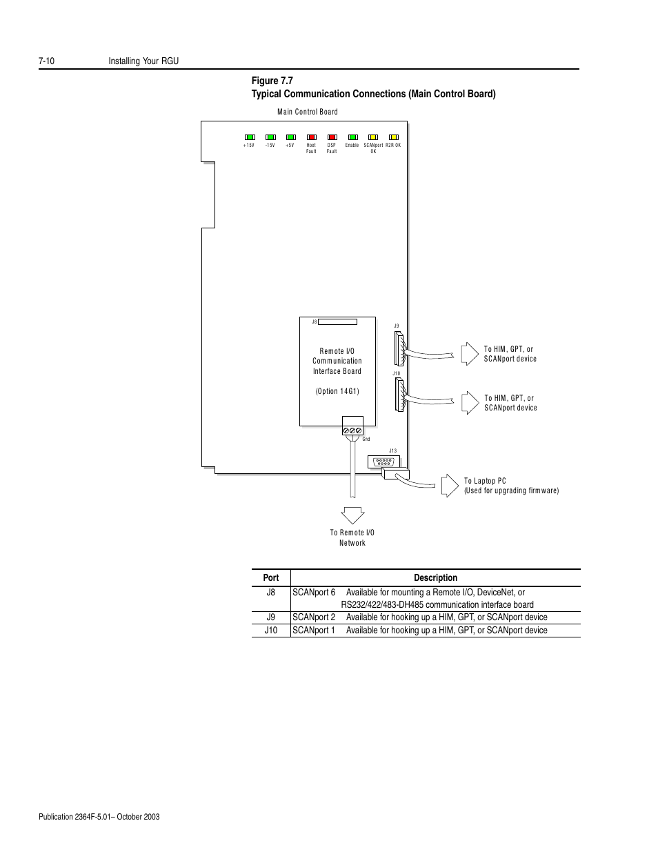 Rockwell Automation 2364F Regenerative DC Bus Supply Unit (RGU) User Manual | Page 80 / 222