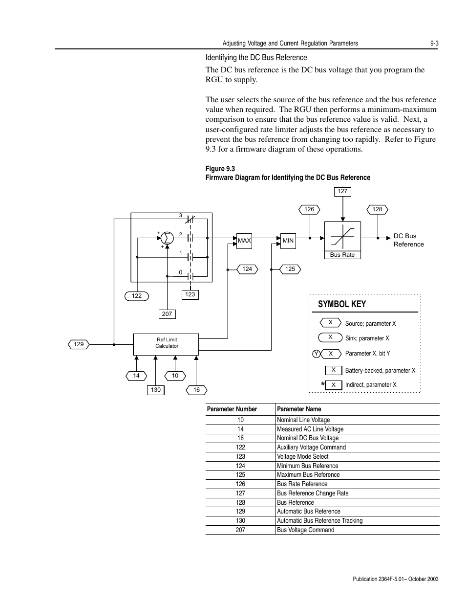 Identifying the dc bus reference, Identifying the dc bus reference -3, Symbol key | Rockwell Automation 2364F Regenerative DC Bus Supply Unit (RGU) User Manual | Page 95 / 222