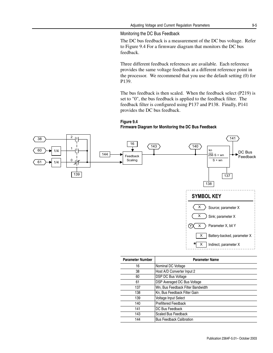 Monitoring the dc bus feedback, Monitoring the dc bus feedback -5, Symbol key | Rockwell Automation 2364F Regenerative DC Bus Supply Unit (RGU) User Manual | Page 97 / 222