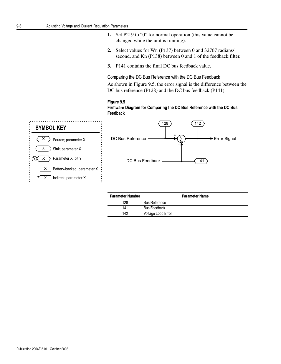 Symbol key | Rockwell Automation 2364F Regenerative DC Bus Supply Unit (RGU) User Manual | Page 98 / 222