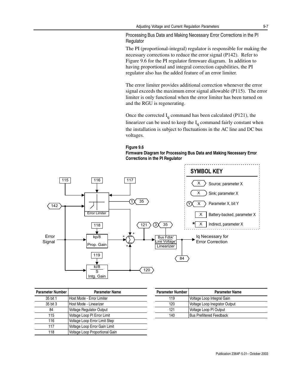 Regulator -7, Symbol key | Rockwell Automation 2364F Regenerative DC Bus Supply Unit (RGU) User Manual | Page 99 / 222