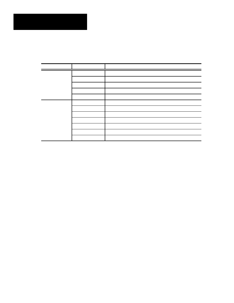 Rockwell Automation 5370-UPK CVIM USER-PAK Option User Manual | Page 82 / 142