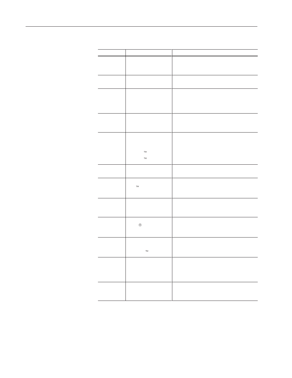Contents of this guide | Rockwell Automation 2755-SNx Adaptascan Bar Code Readers User Manual | Page 15 / 354