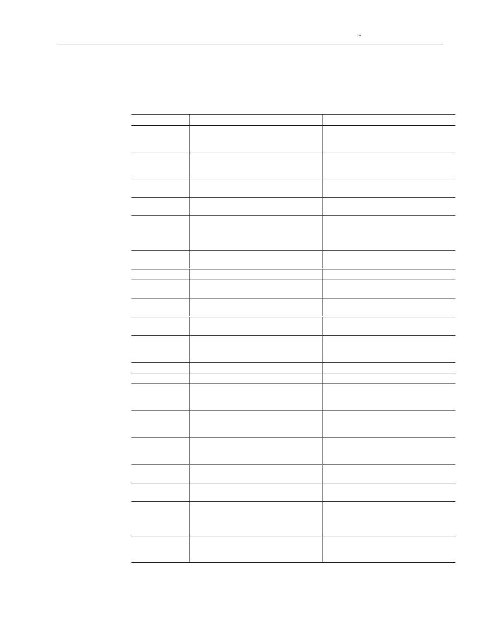 Rockwell Automation 2755-SNx Adaptascan Bar Code Readers User Manual | Page 161 / 354