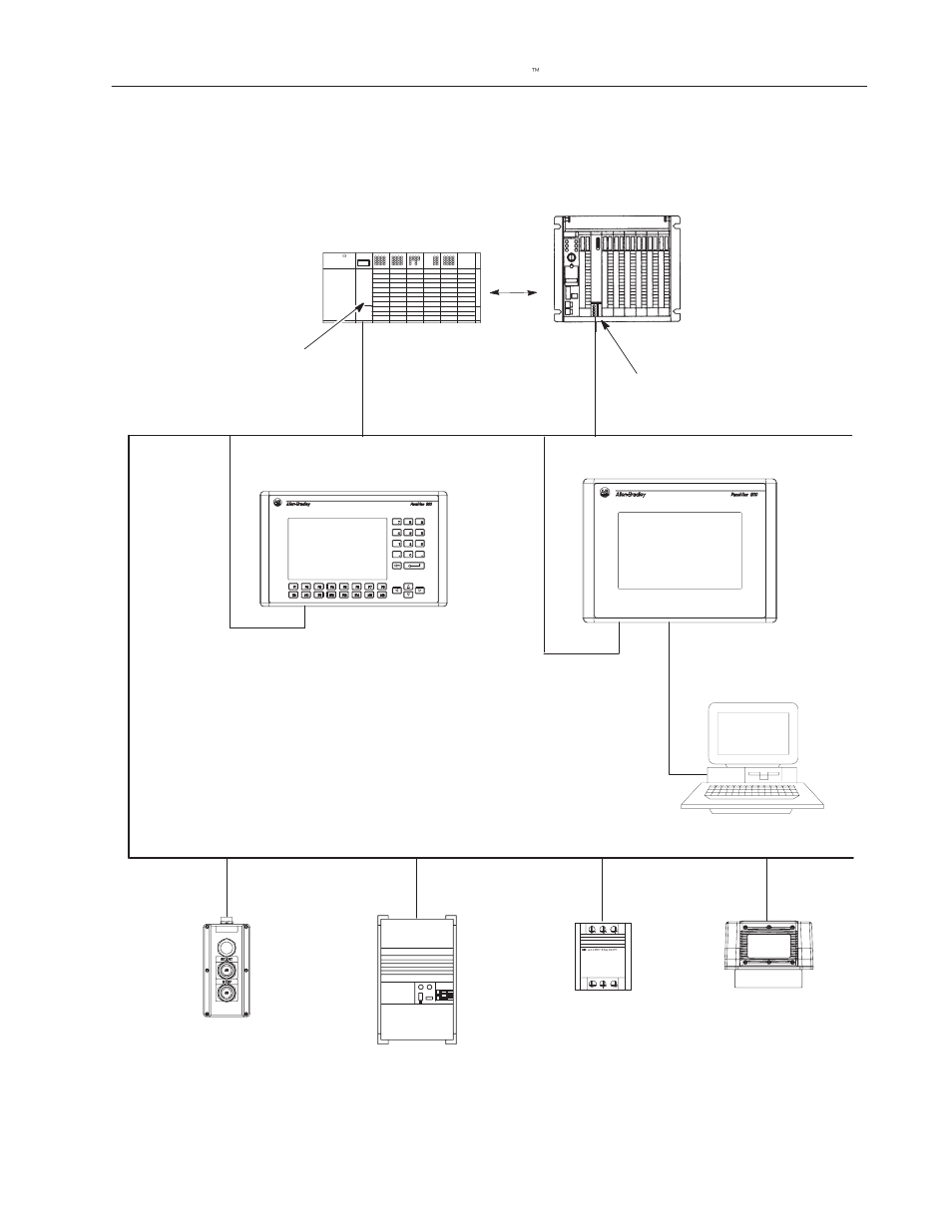 Typical devicenet network | Rockwell Automation 2755-SNx Adaptascan Bar Code Readers User Manual | Page 325 / 354