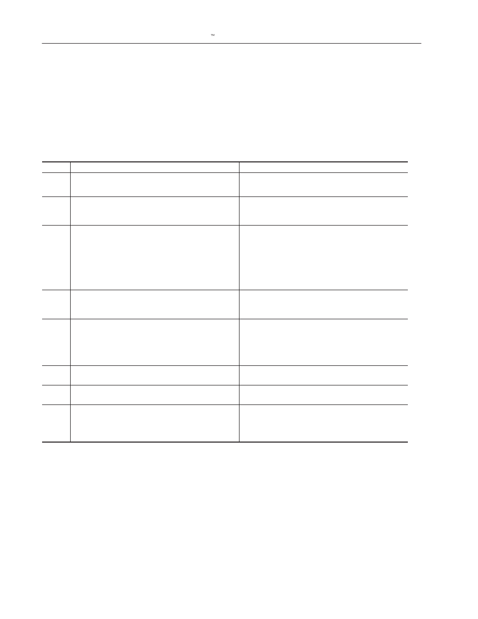 Communication status error messages | Rockwell Automation 2755-SNx Adaptascan Bar Code Readers User Manual | Page 344 / 354