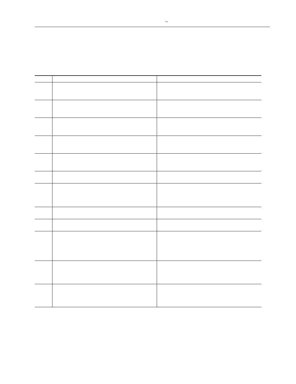 Alert messages | Rockwell Automation 2755-SNx Adaptascan Bar Code Readers User Manual | Page 345 / 354