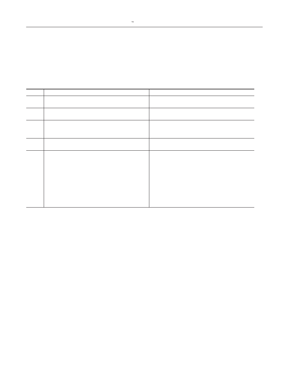 Fault messages | Rockwell Automation 2755-SNx Adaptascan Bar Code Readers User Manual | Page 346 / 354
