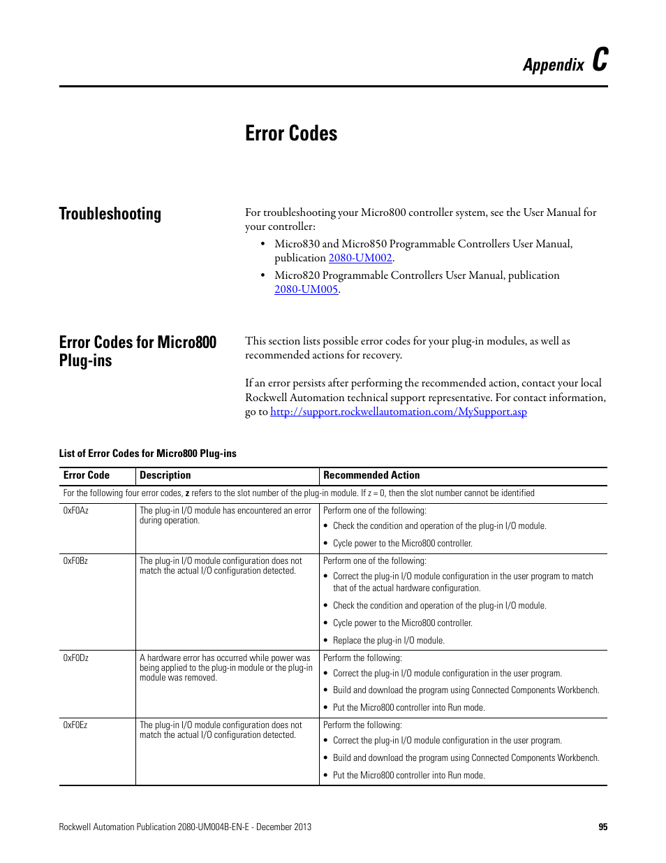 C - error codes, Error codes, Troubleshooting | Error codes for micro800 plug-ins, Appendix c, Troubleshooting error codes for micro800 plug-ins, Appendix | Rockwell Automation 2080 Micro800 Digital and Analog Plug-in Modules User Manual | Page 103 / 108