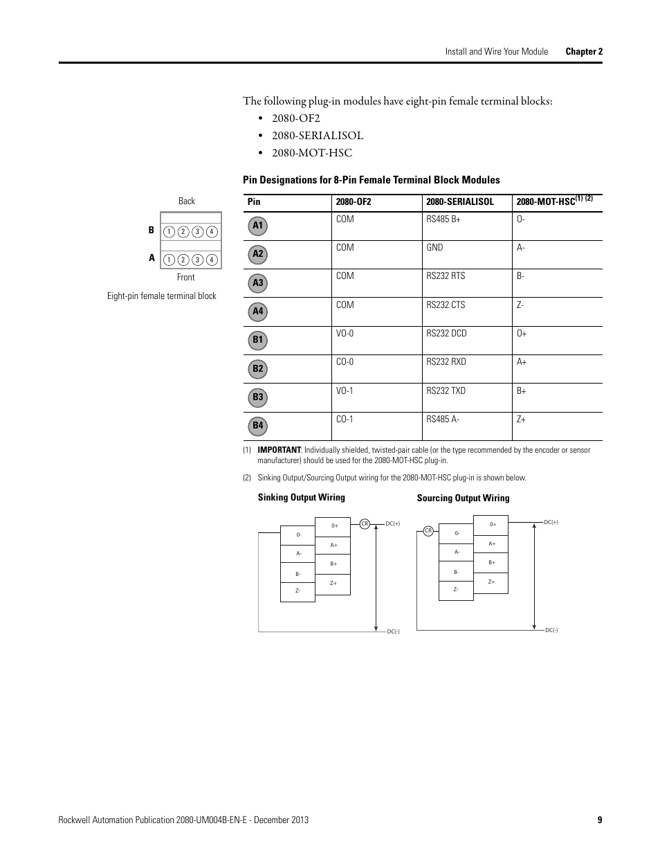 Rockwell Automation 2080 Micro800 Digital and Analog Plug-in Modules User Manual | Page 17 / 108