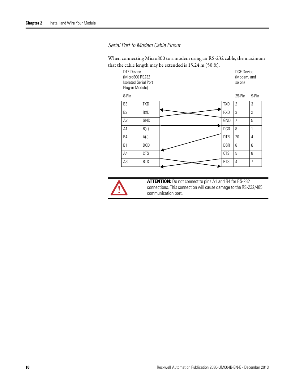 Serial port to modem cable pinout | Rockwell Automation 2080 Micro800 Digital and Analog Plug-in Modules User Manual | Page 18 / 108