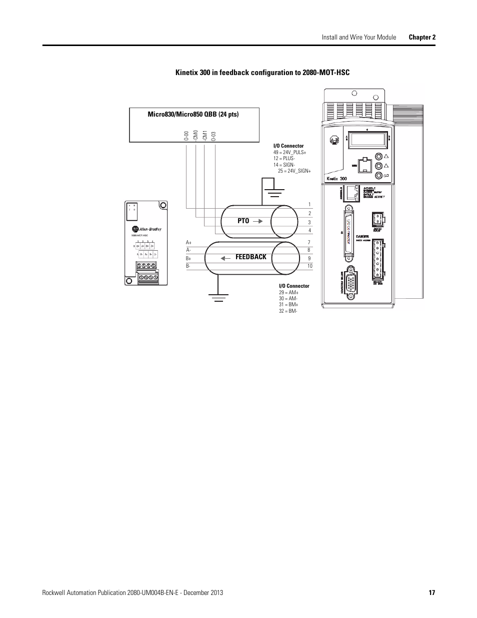 Rockwell Automation 2080 Micro800 Digital and Analog Plug-in Modules User Manual | Page 25 / 108