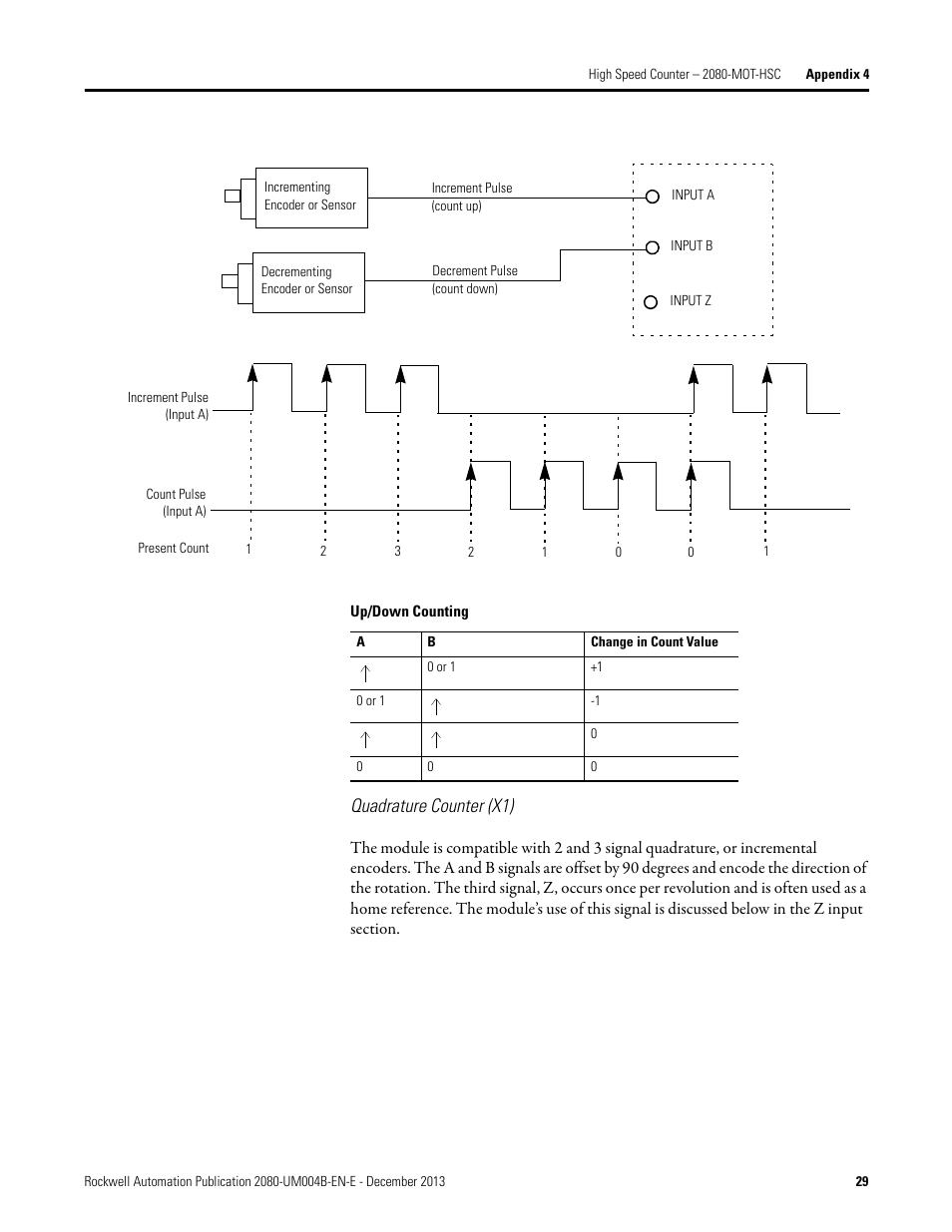 Quadrature counter (x1) | Rockwell Automation 2080 Micro800 Digital and Analog Plug-in Modules User Manual | Page 37 / 108