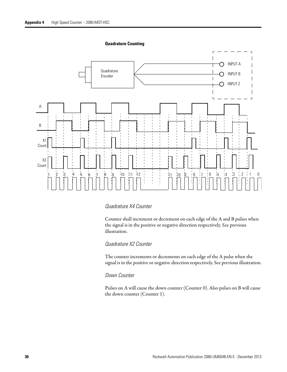 Quadrature x4 counter, Quadrature x2 counter, Down counter | Rockwell Automation 2080 Micro800 Digital and Analog Plug-in Modules User Manual | Page 38 / 108