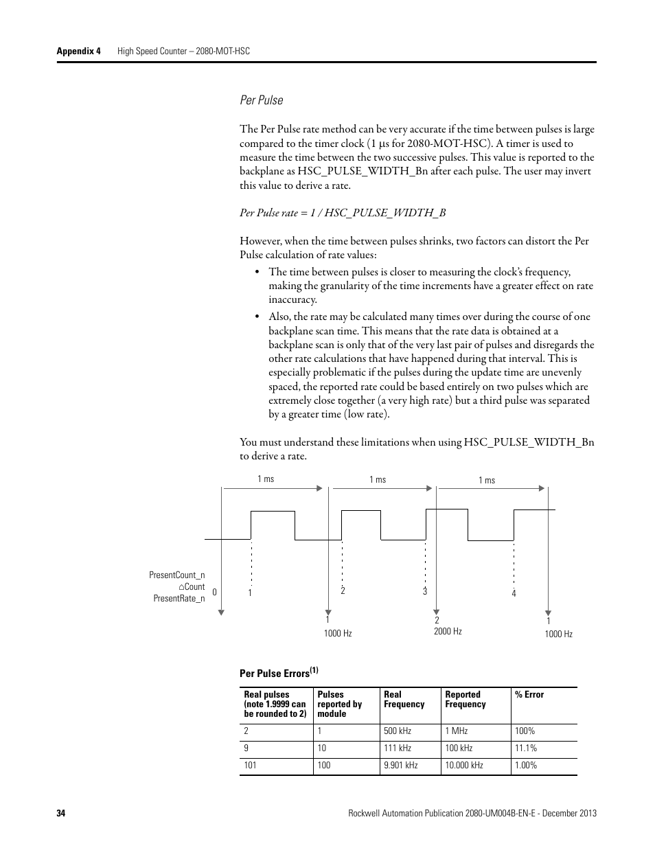 Per pulse | Rockwell Automation 2080 Micro800 Digital and Analog Plug-in Modules User Manual | Page 42 / 108