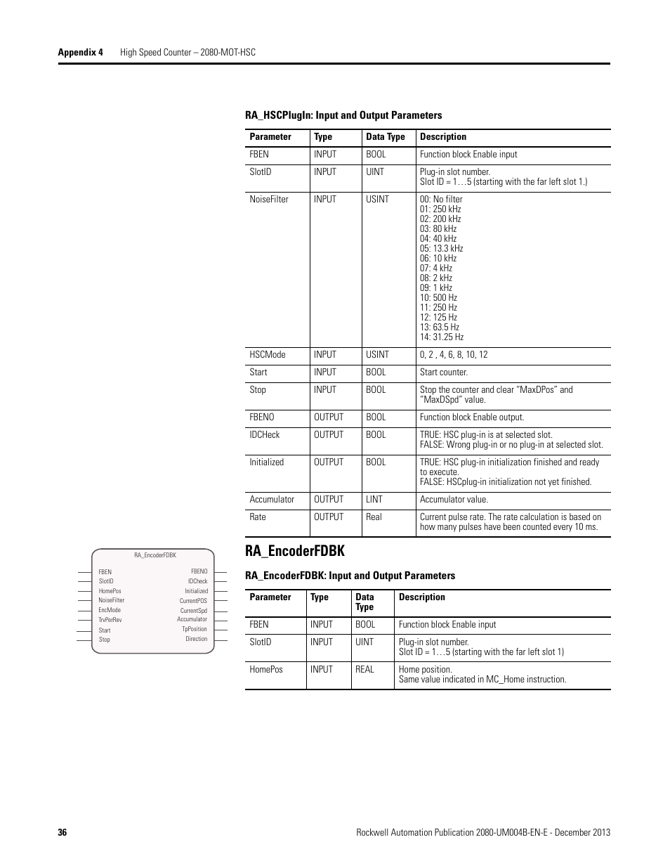 Ra_encoderfdbk | Rockwell Automation 2080 Micro800 Digital and Analog Plug-in Modules User Manual | Page 44 / 108